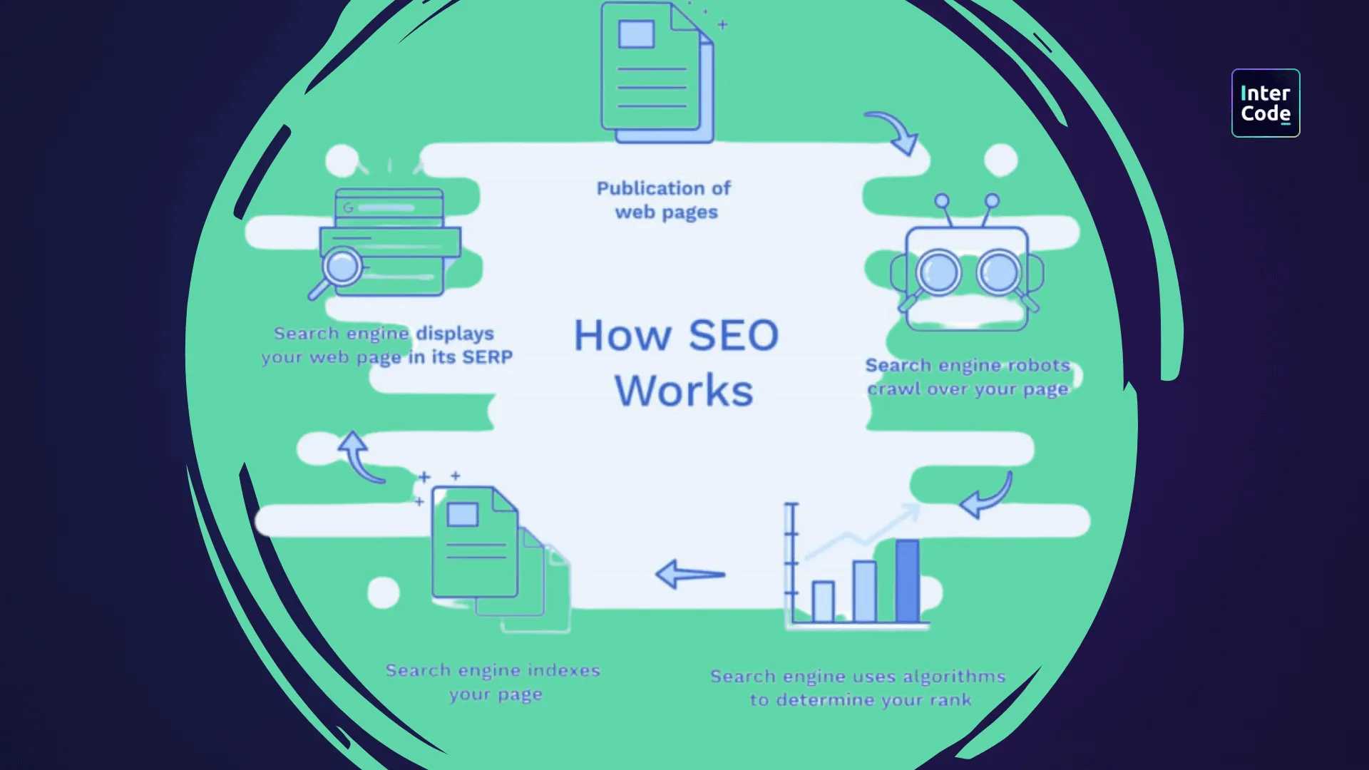 The post picture with https://minio.intercode.win/intercode-site-assets/asssets/737df63ebad36d7e03bdac9fa8b2d668.webp url