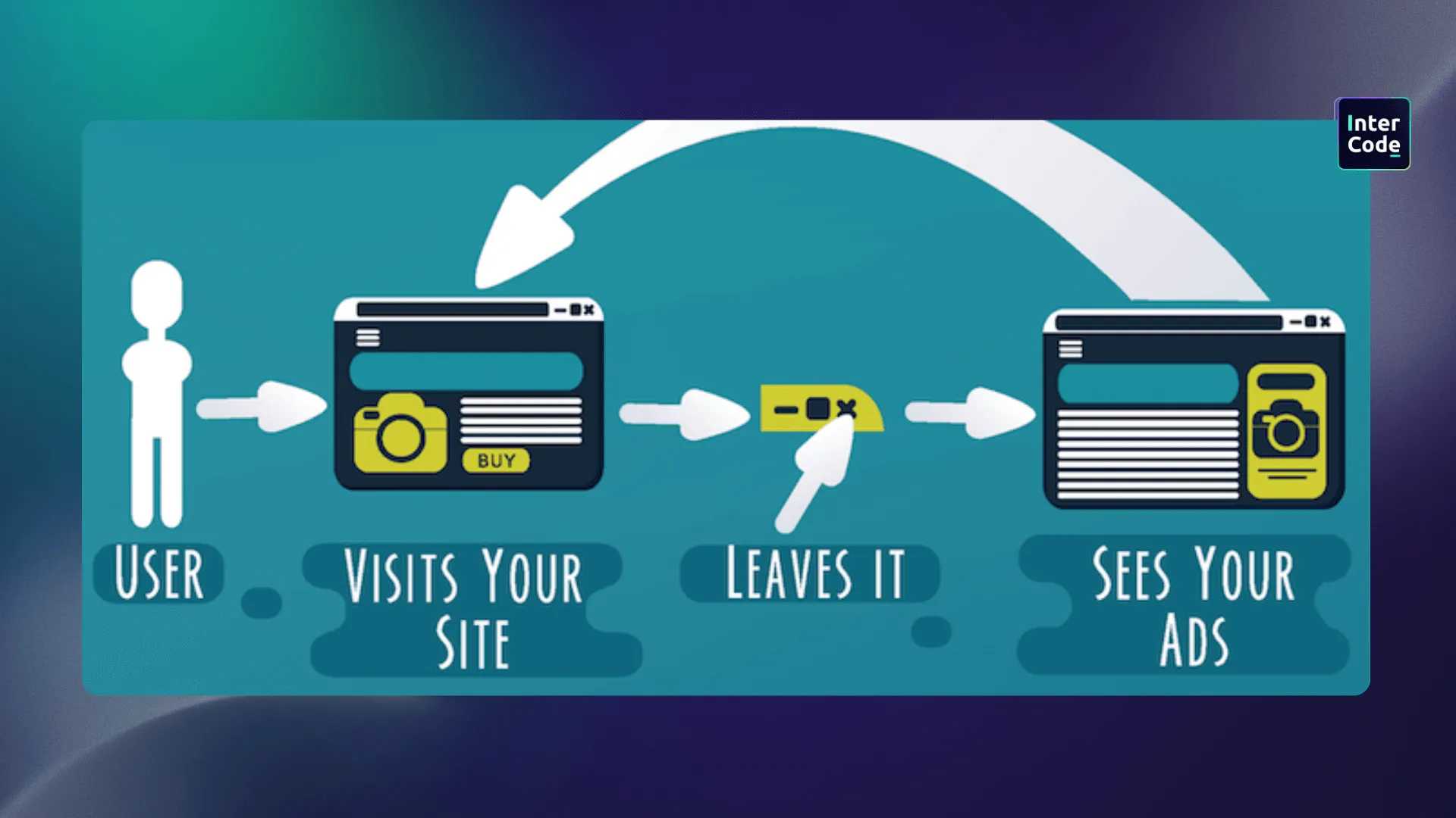 The post picture with https://minio.intercode.win/intercode-site-assets/asssets/7591d0fa64a7f3ec94551c7a974a2cb6.webp url