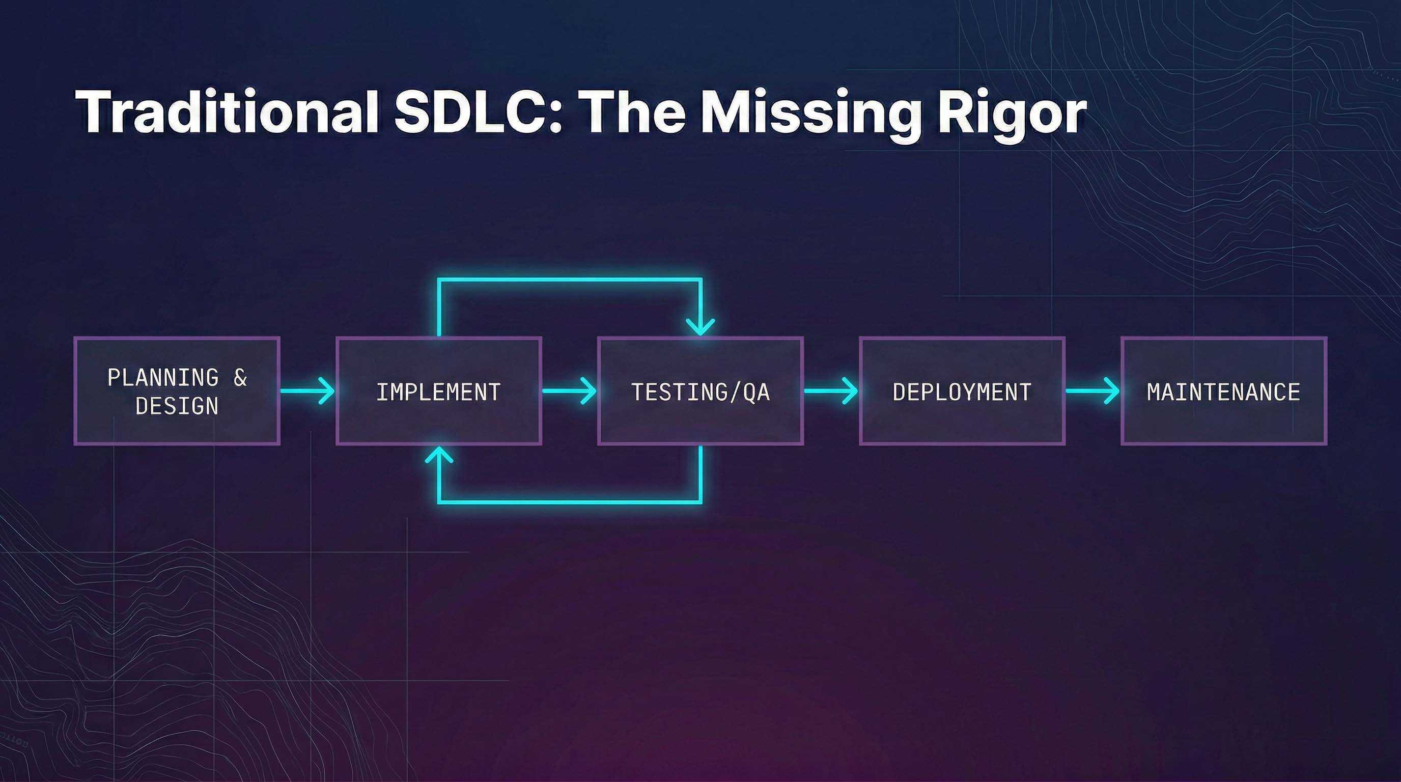 The post picture with https://minio.intercode.win:443/intercode-site-assets/asssets/sdlc_compressed_7d5a2690cb.jpg url