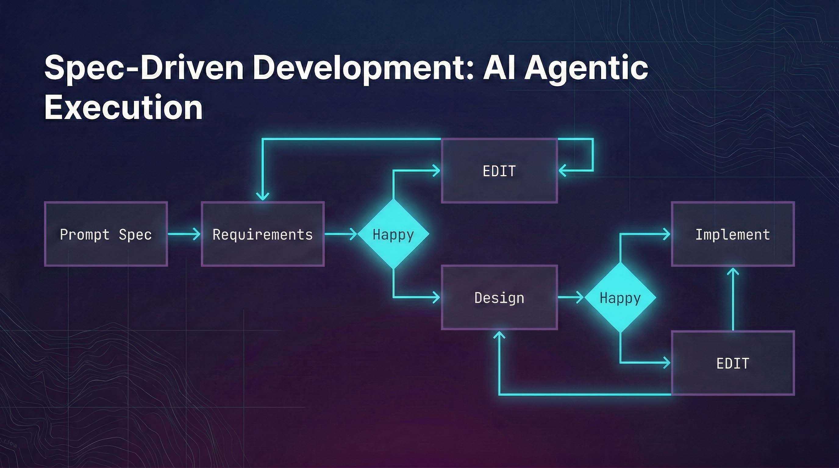 The post picture with https://minio.intercode.win:443/intercode-site-assets/asssets/spec_driven_compressed_4e7551ae09.jpg url