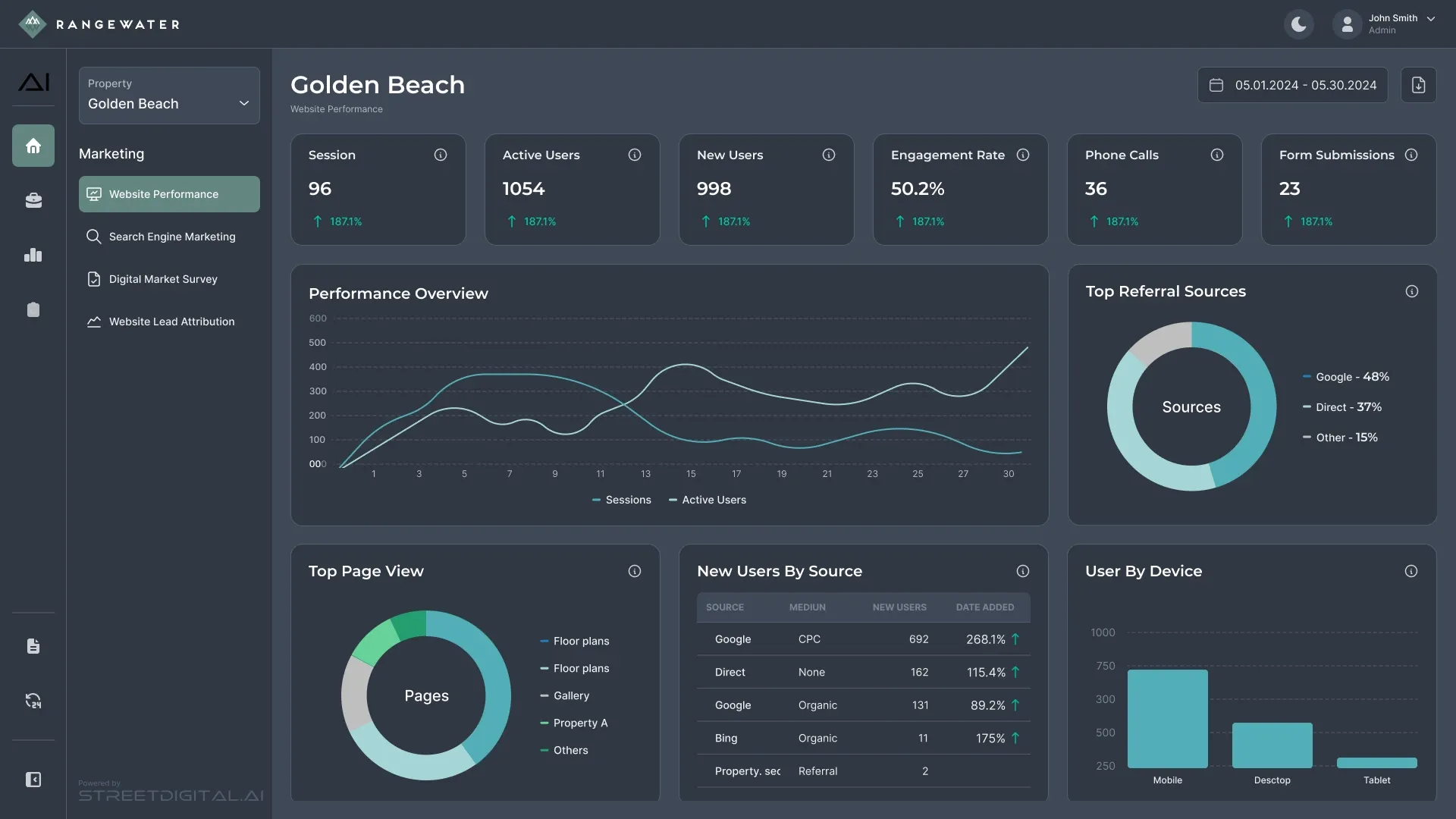 AI-Powered BI Software and Marketing Automation — Powered by Anthropic's Claude