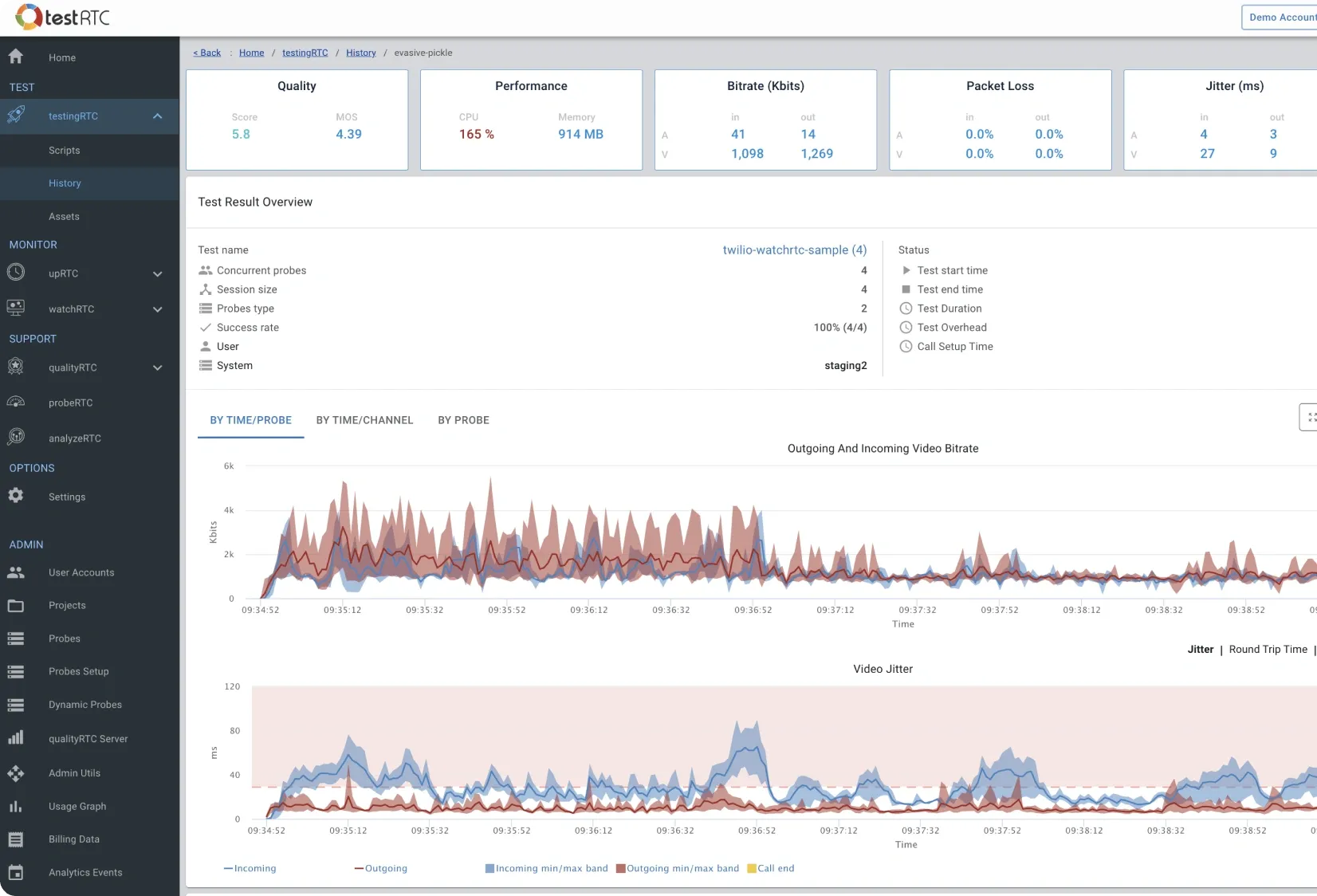 WebRTC Testing and Monitoring Platform