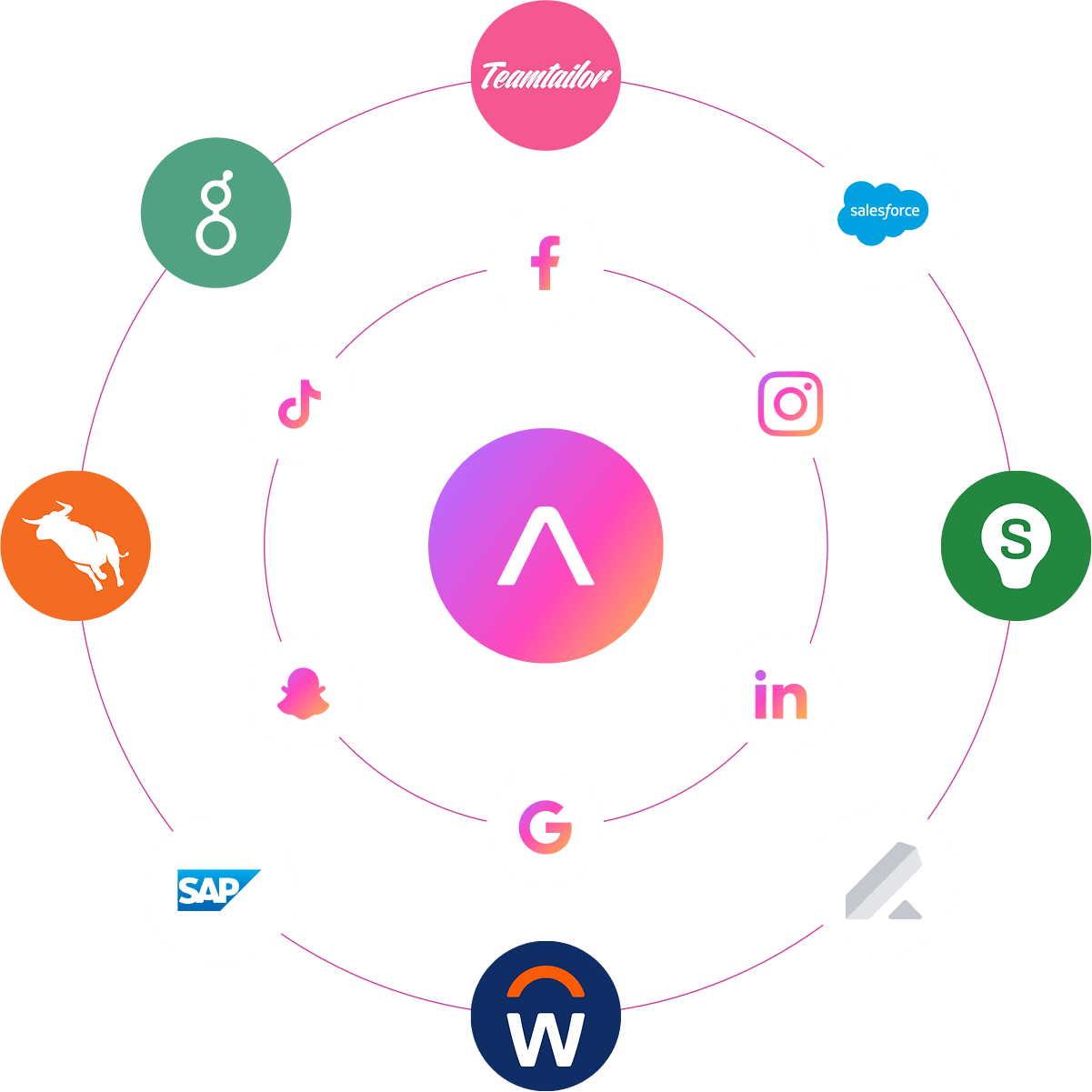 Integrations:
