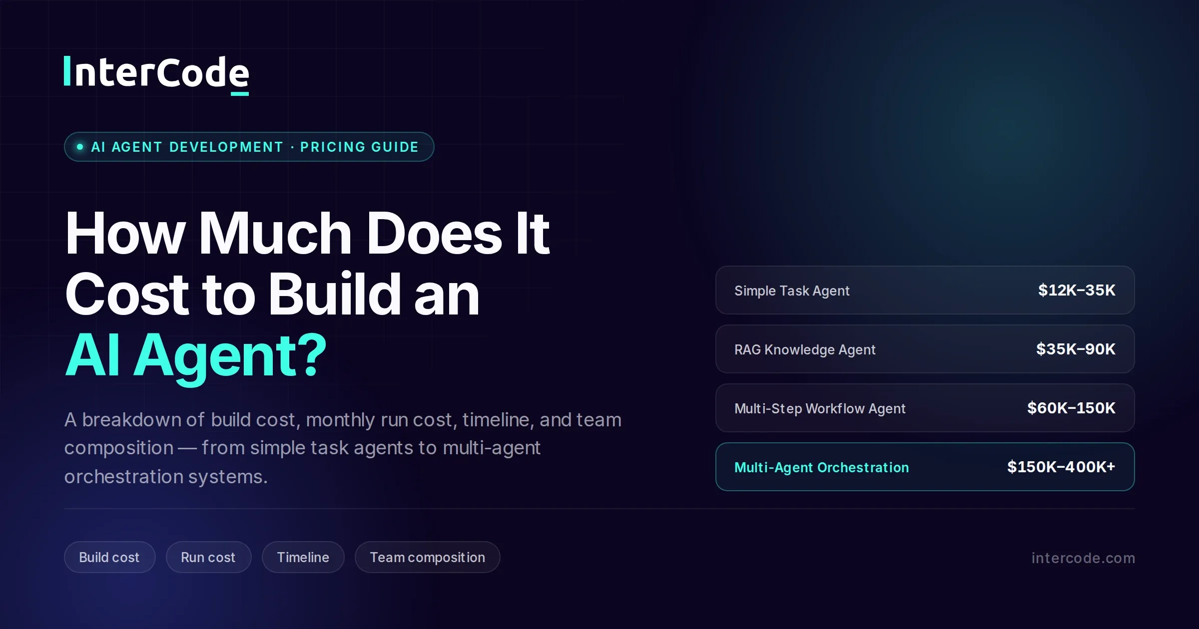 How Much Does It Cost to Build an AI Agent? Real 2026 Pricing