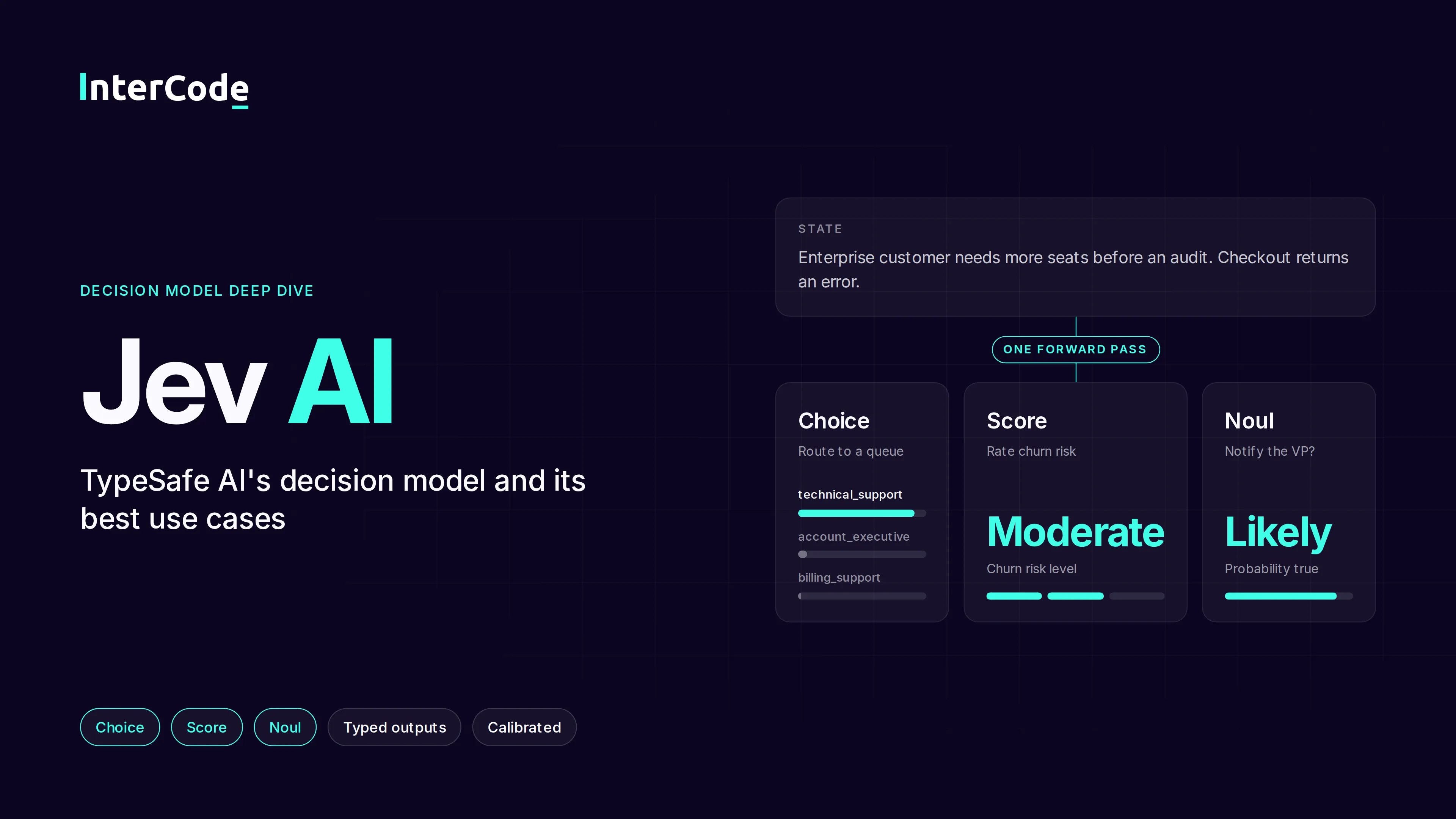 Jev AI Model from TypeSafe AI: A Deep Dive and 10 Best Use Cases