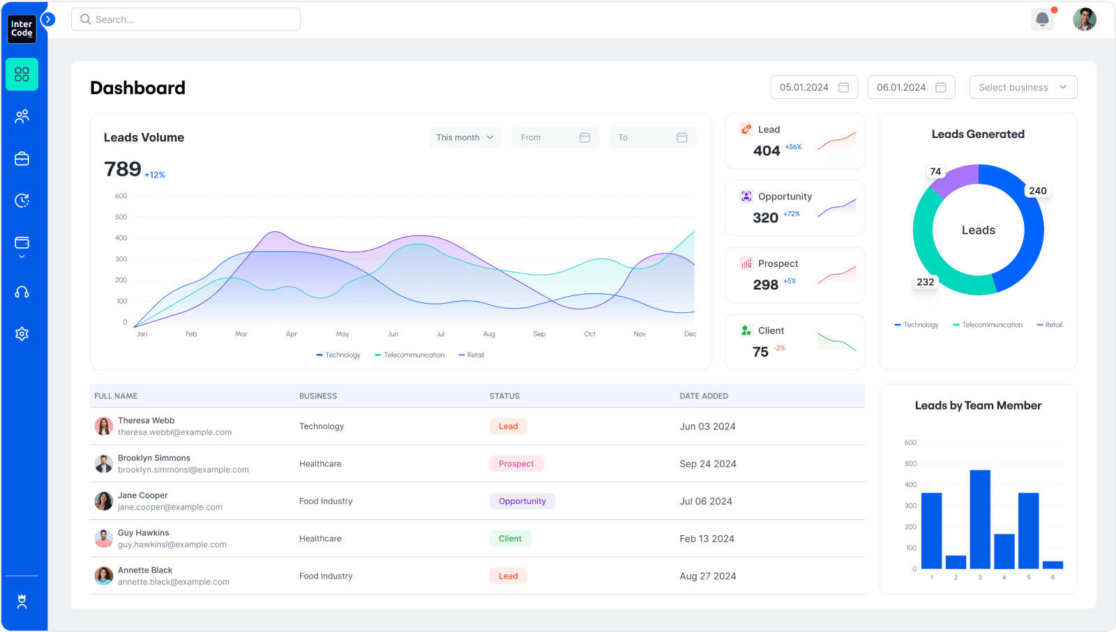 The introduction image of saas common project!