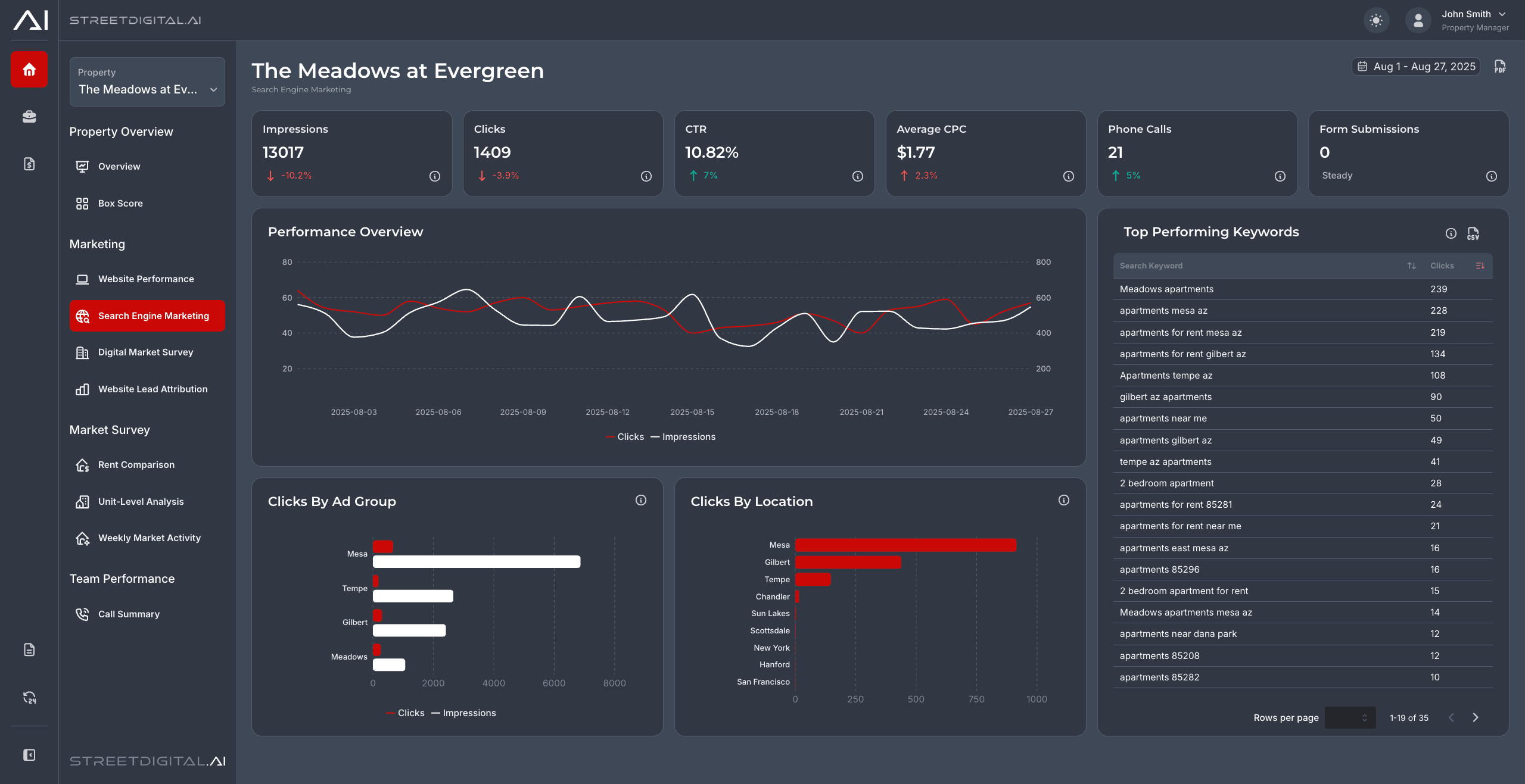 Street Digital Dashboard