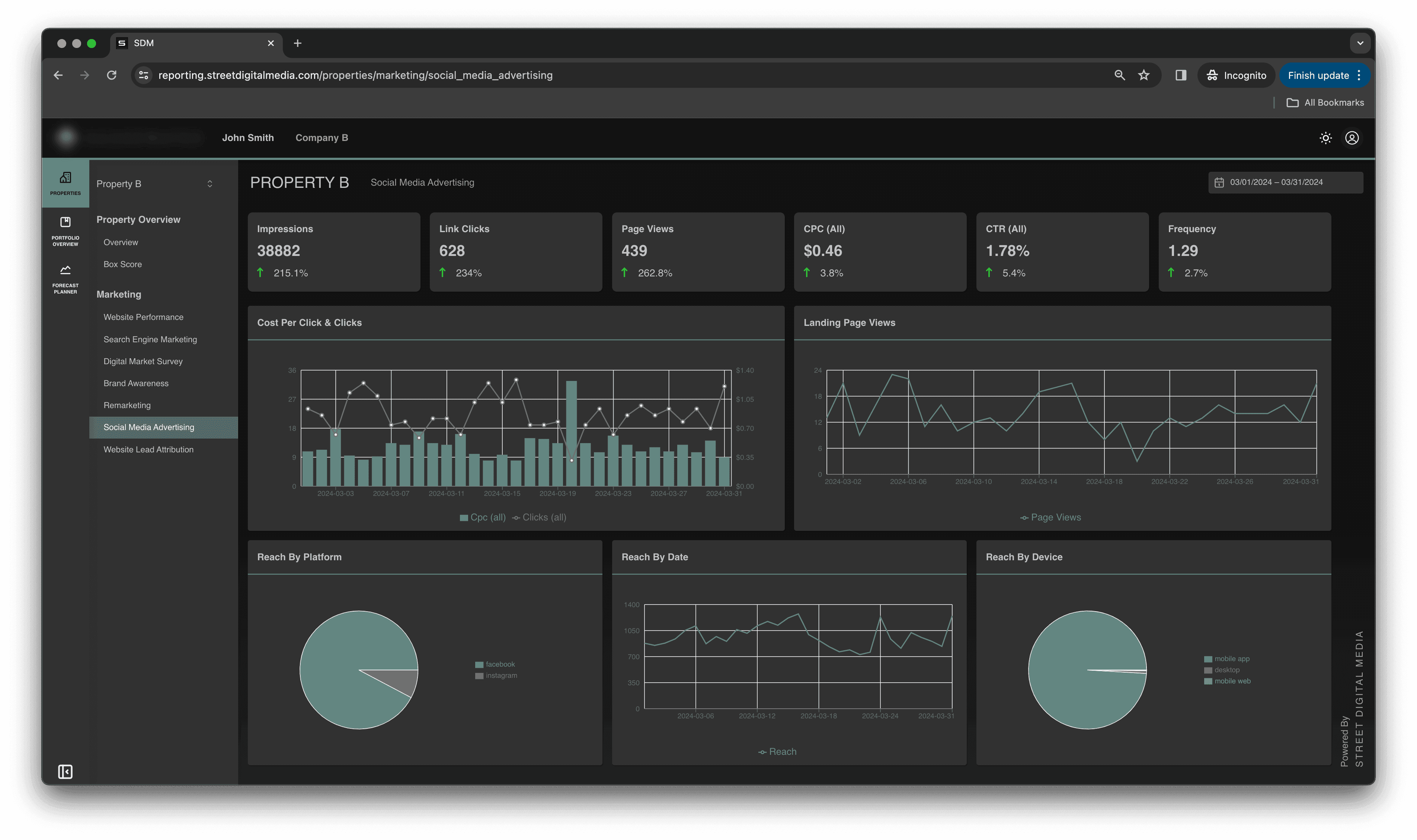 StreetDigital AI Marketing Platform