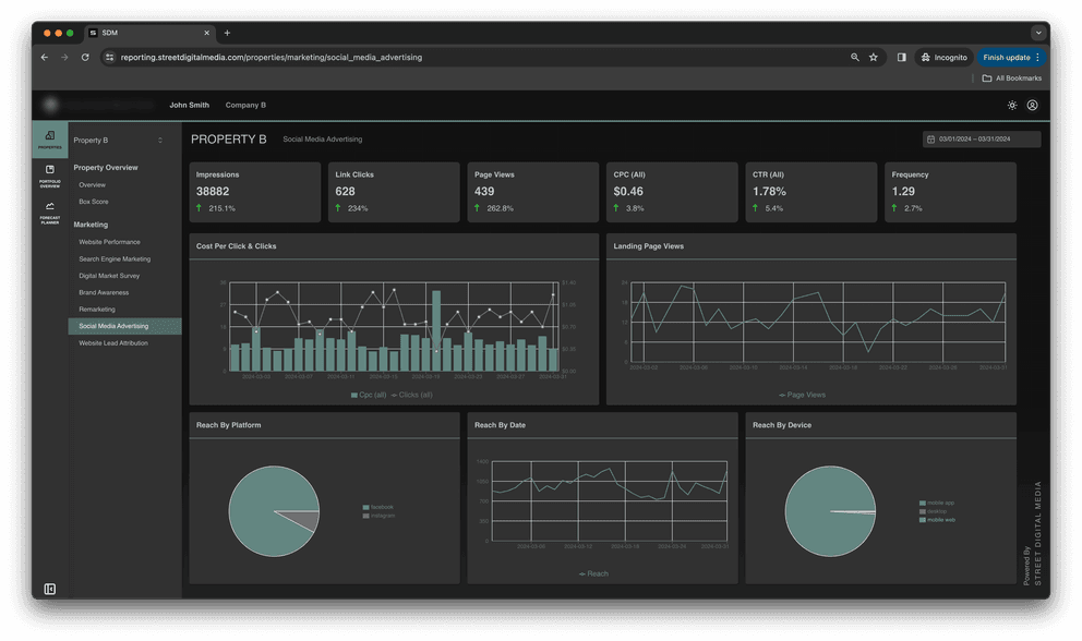 InterCode | StreetDigital Media Marketing Analytics SaaS Platform