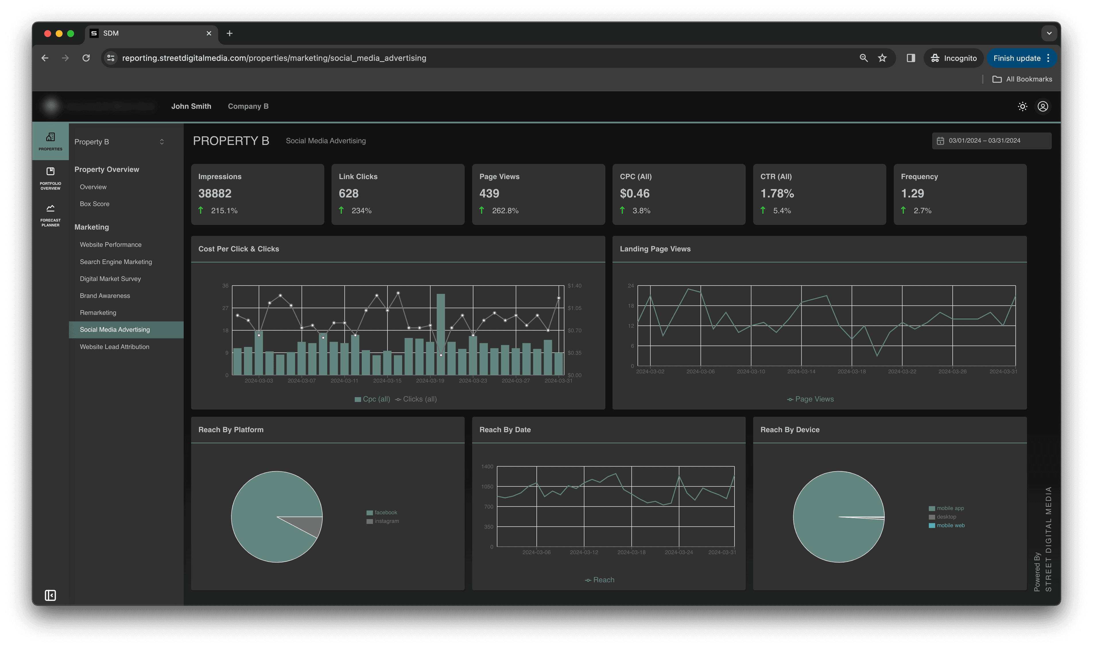 Custom BI Platform for Multifamily Marketing | InterCode