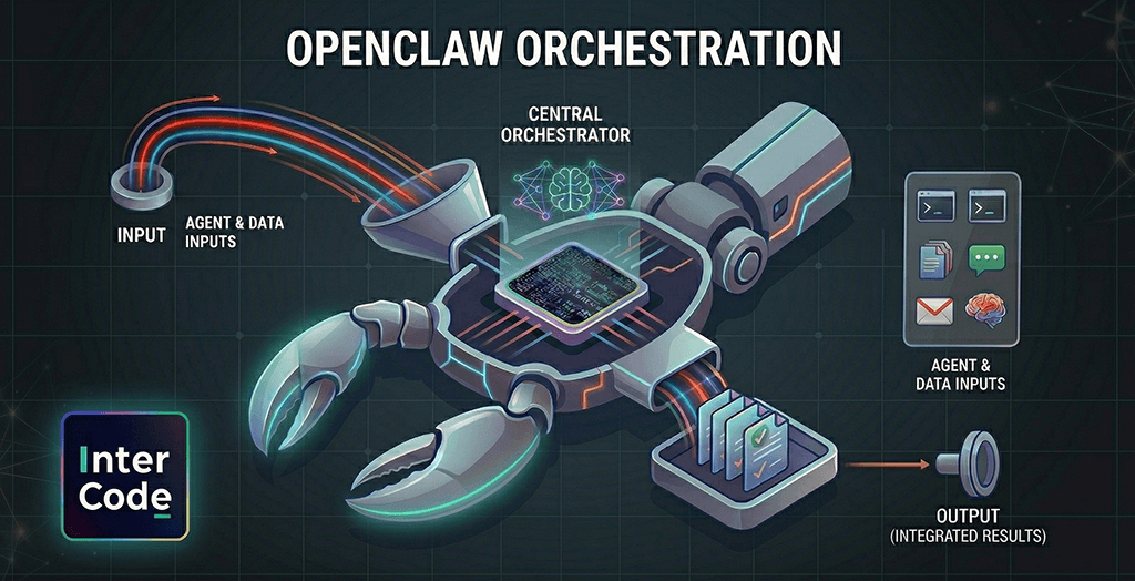 Multi-agent orchestration in OpenClaw: how does it work under the hood?