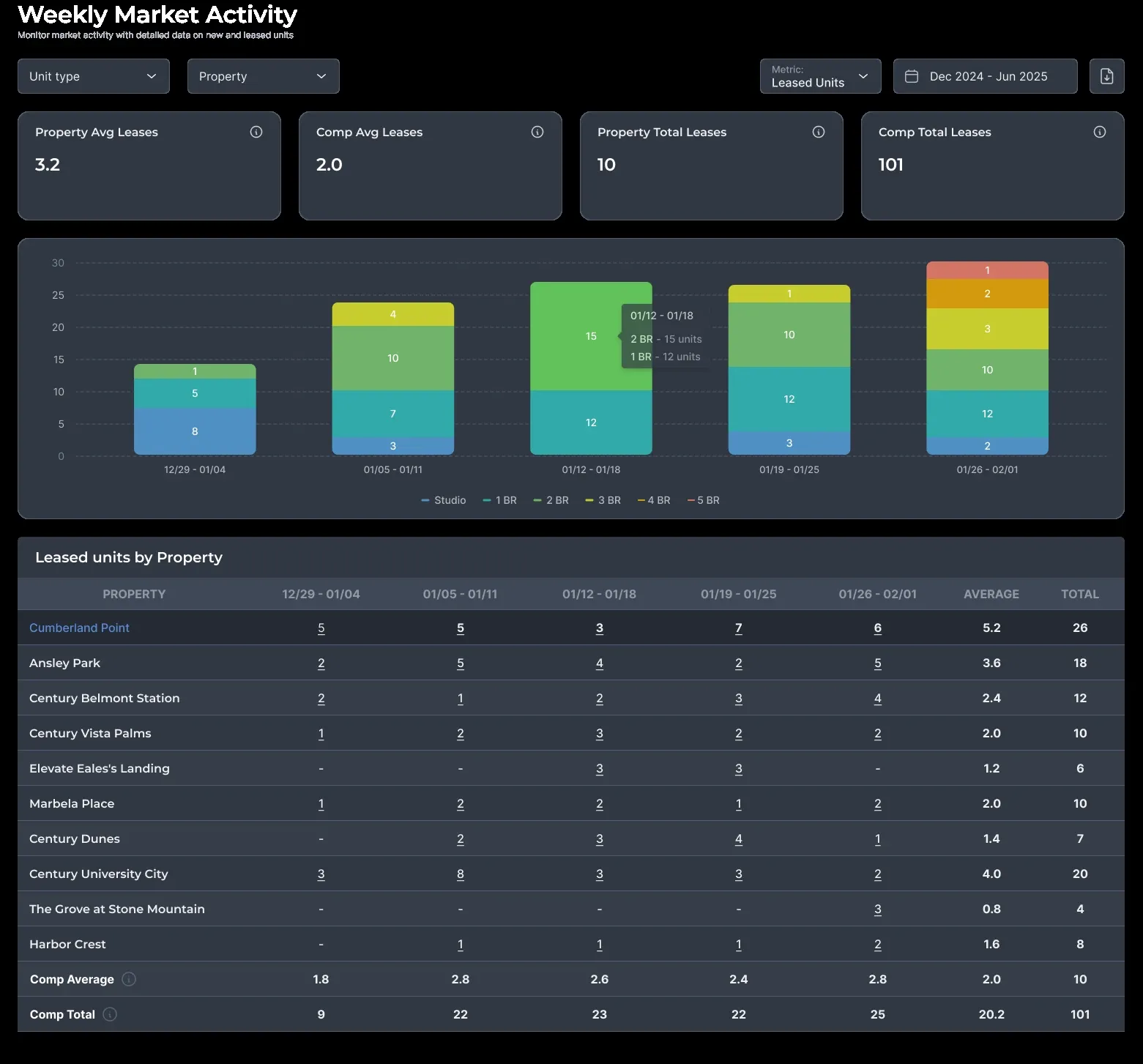 weekly-market-activity-dark.webp