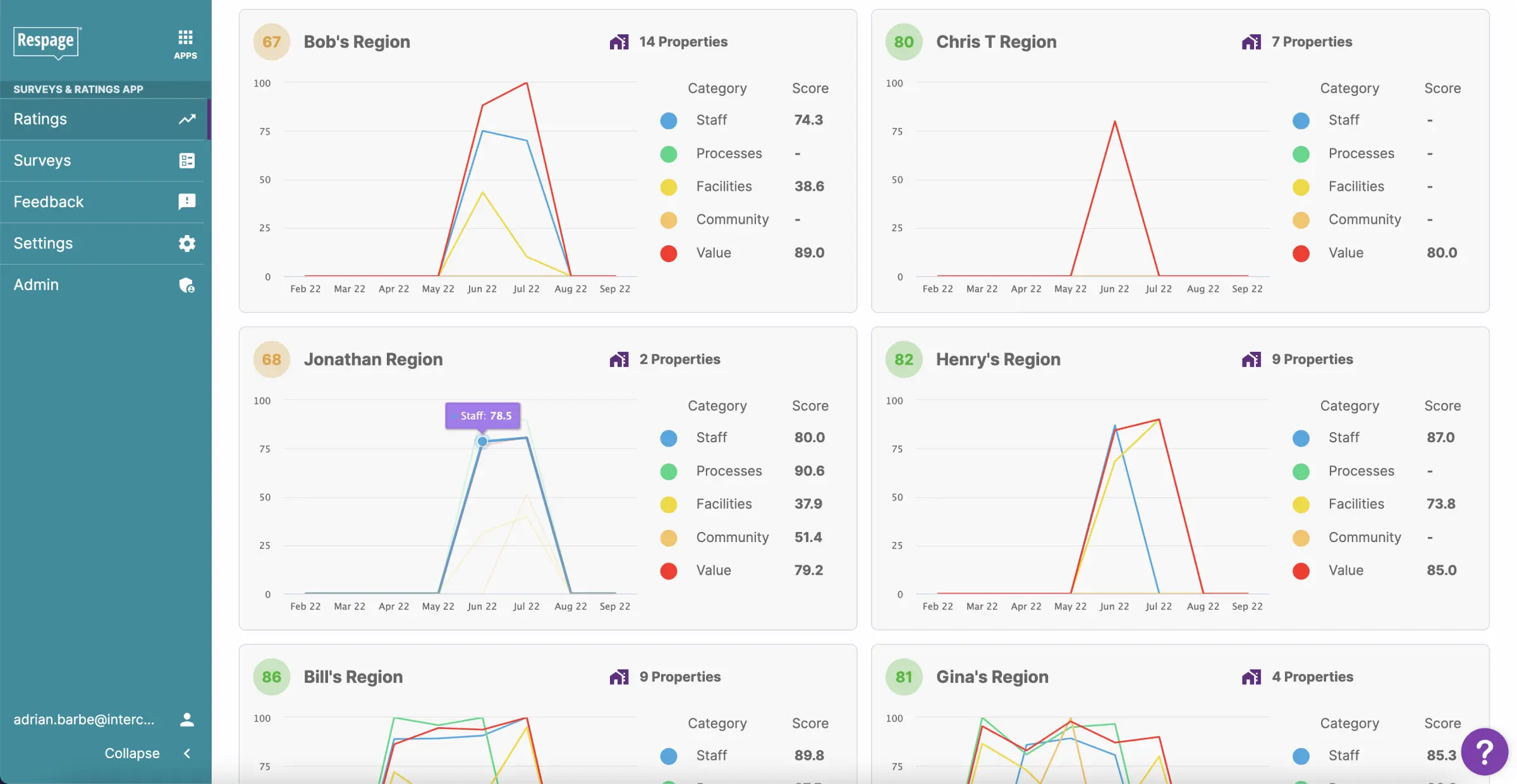AI-Powered Apartment Marketing Platform