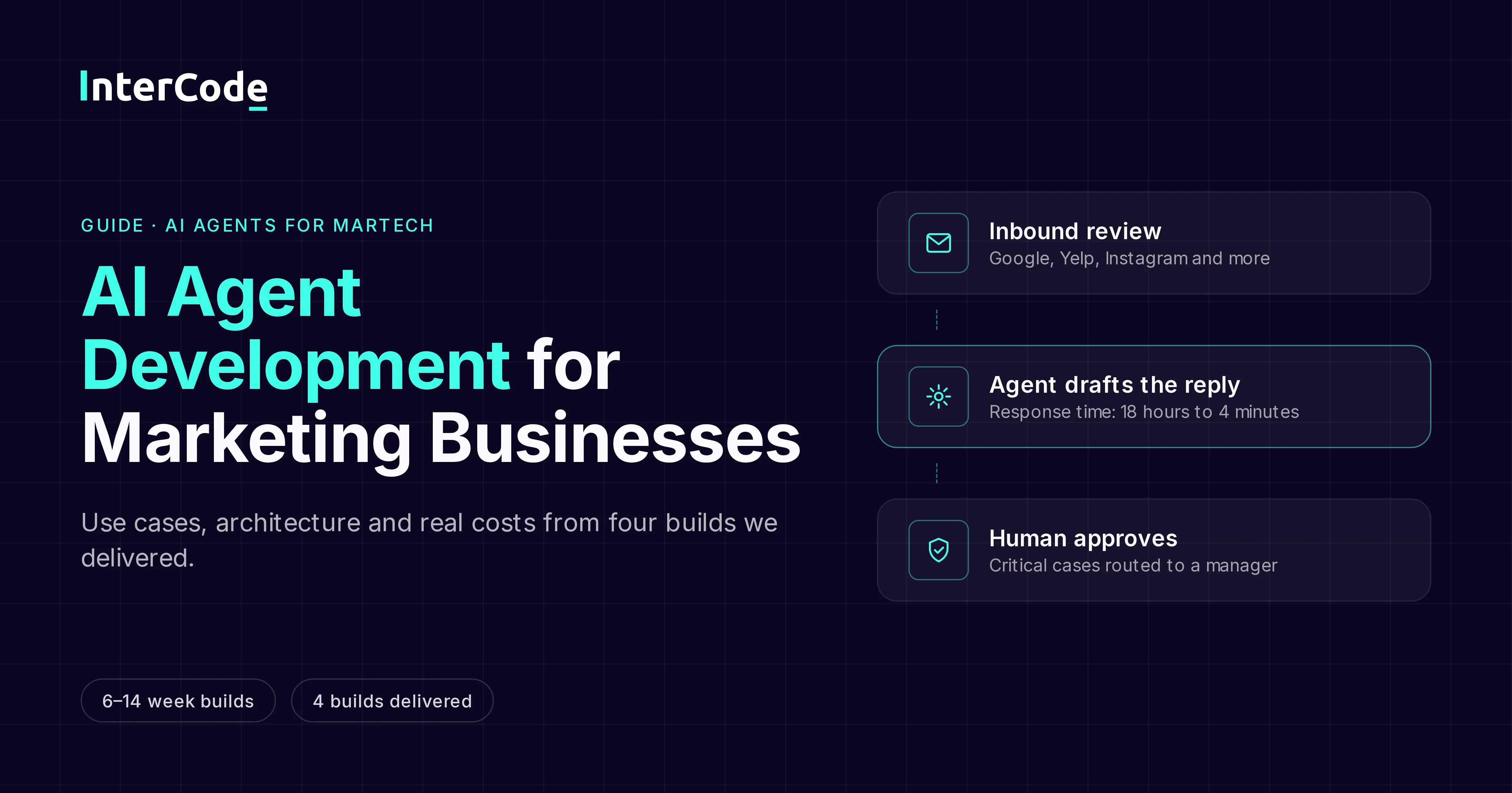AI Agent Development for Marketing Businesses: Use Cases, Architecture and Real Costs
